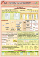 Veľký prehľad matematiky pre ZŠ (Petr Kupka)