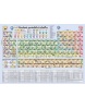 Kreslená periodická tabuľka (Kolektív autorov)