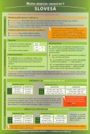Mapka nemeckej gramatiky 1 (Mgr. Mária Klein)