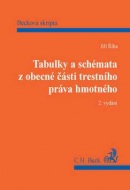 Tabulky a schémata z obecné části trestního práva hmotného, 2. vydání (Jiří Říha)