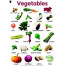 Posters - Vegetables