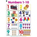 Posters - Numbers 1-10