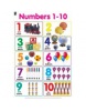 Posters - Numbers 1-10