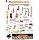 Posters - Musical instruments