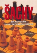 Šachy (James Eade)