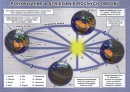 Pohyby Zeme a striedanie ročných období (Michal Klaučo, Karol Weis)
