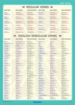 Nástenná tabuľa - Irregular Verbs