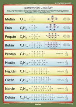 Nástenná tabuľa - Uhľovodíky - Alkány