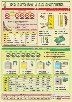 Prevody jednotiek (Petr Kupka)