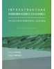 Infrastruktura komunikačních systémů I. (Vilém Jordán, Viktor Ondrák)