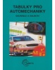 Tabulky pro automechaniky (Miroslav Irra)