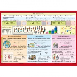 Náučná tabuľa Percentá (100x140 cm)