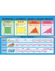 Matematika – Obvody a obsahy, povrchy a objemy - 1. stupeň ZŠ