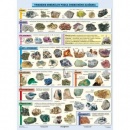 A4 karta - Triedenie minerálov