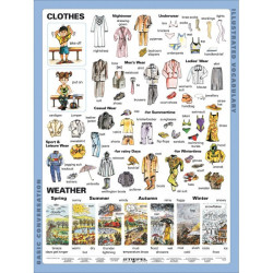 Náučná tabuľa Clothes - Oblečenie a počasie v AJ, 120x160 cm