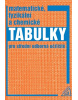 Matematické, fyzikální a chemické tabulky (CZ edice) (Martin Macháček; František Zemánek; Jiří Mikulčák; L. Drábová)