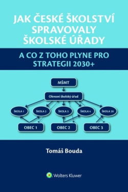 Jak české školství spravovaly školské úřady (Tomáš Bouda)